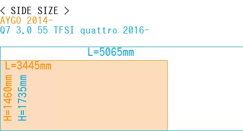 #AYGO 2014- + Q7 3.0 55 TFSI quattro 2016-